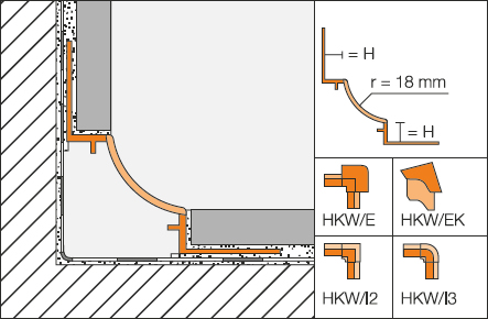 Schlüter-DILEX-HKW